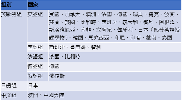 螢幕擷取畫面 2023-09-07 162943